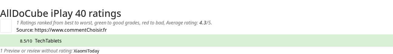 Ratings AllDoCube iPlay 40