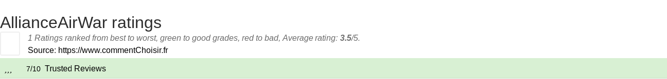 Ratings AllianceAirWar