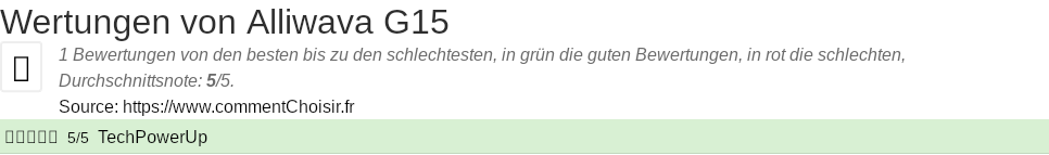 Ratings Alliwava G15