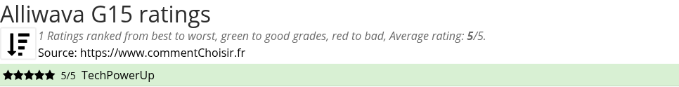 Ratings Alliwava G15