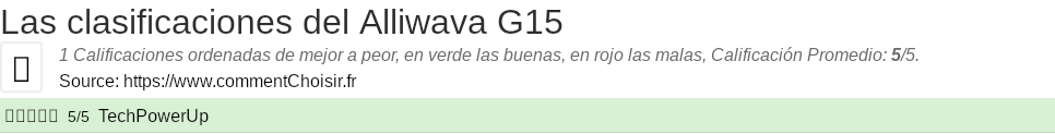 Ratings Alliwava G15