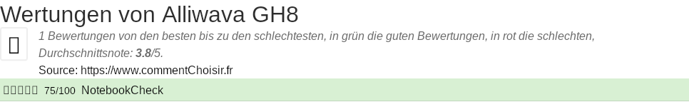 Ratings Alliwava GH8