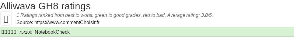 Ratings Alliwava GH8