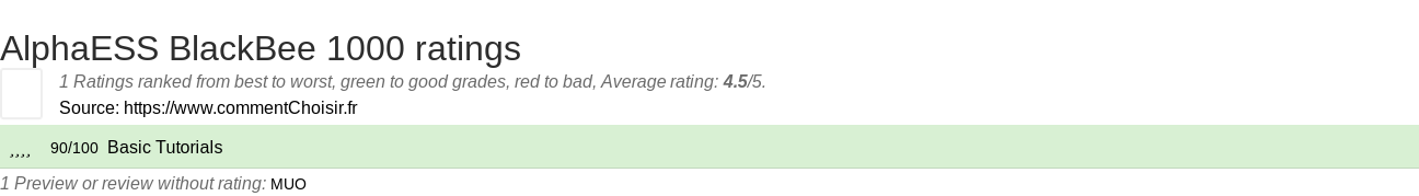 Ratings AlphaESS BlackBee 1000
