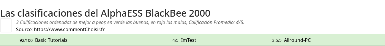 Ratings AlphaESS BlackBee 2000