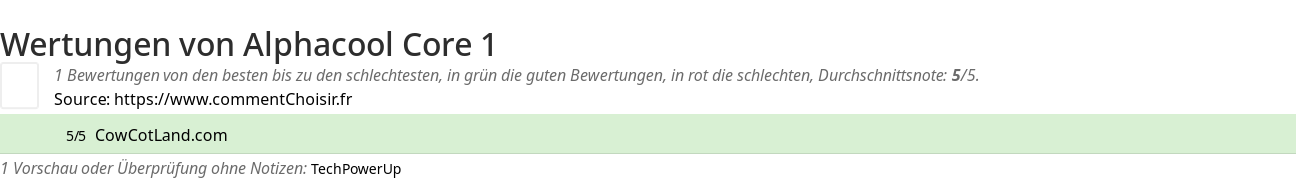 Ratings Alphacool Core 1