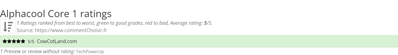 Ratings Alphacool Core 1