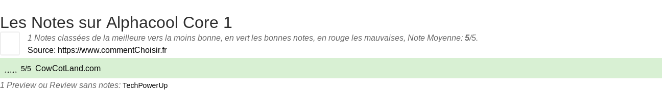 Ratings Alphacool Core 1