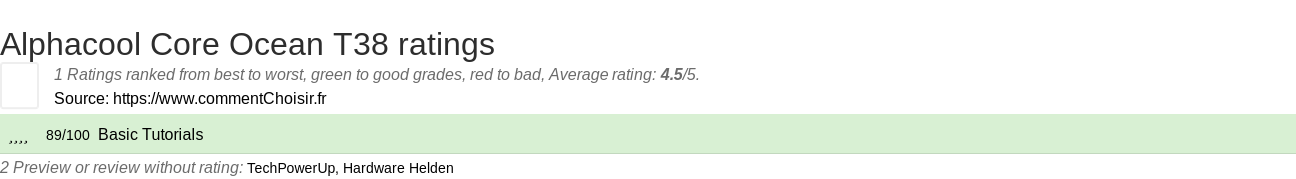 Ratings Alphacool Core Ocean T38
