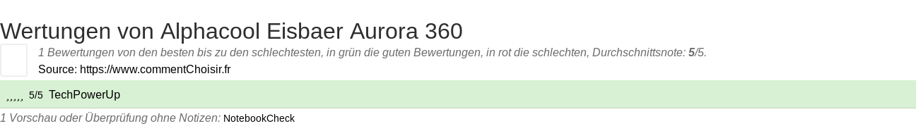 Ratings Alphacool Eisbaer Aurora 360