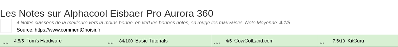 Ratings Alphacool Eisbaer Pro Aurora 360