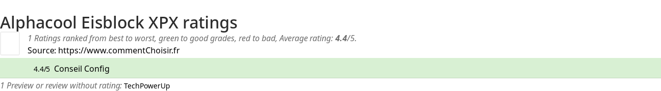 Ratings Alphacool Eisblock XPX