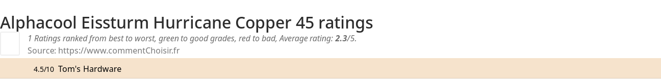 Ratings Alphacool Eissturm Hurricane Copper 45