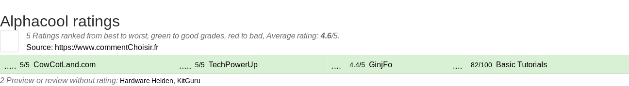 Ratings Alphacool