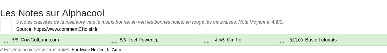 Ratings Alphacool