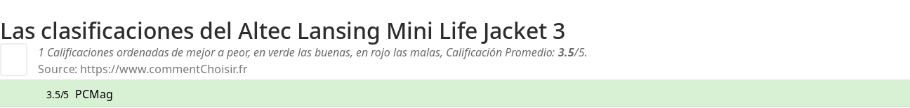 Ratings Altec Lansing Mini Life Jacket 3