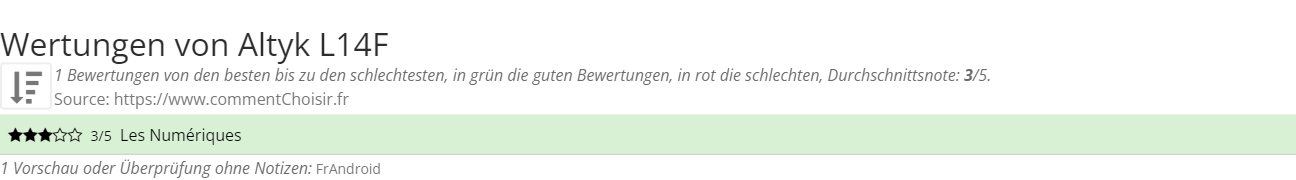 Ratings Altyk L14F