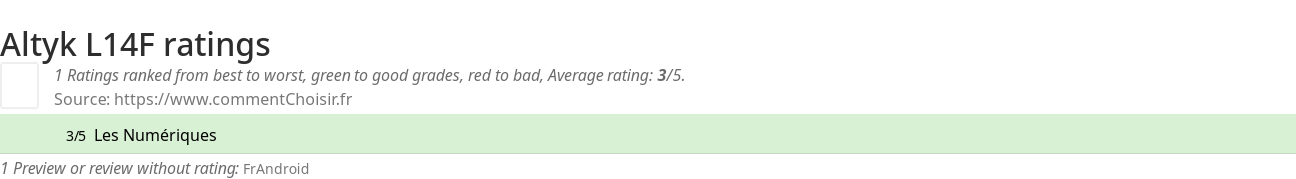 Ratings Altyk L14F