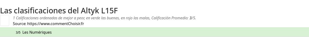 Ratings Altyk L15F