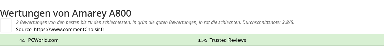 Ratings Amarey A800