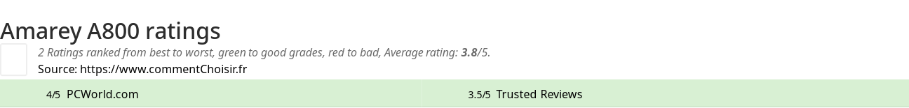 Ratings Amarey A800