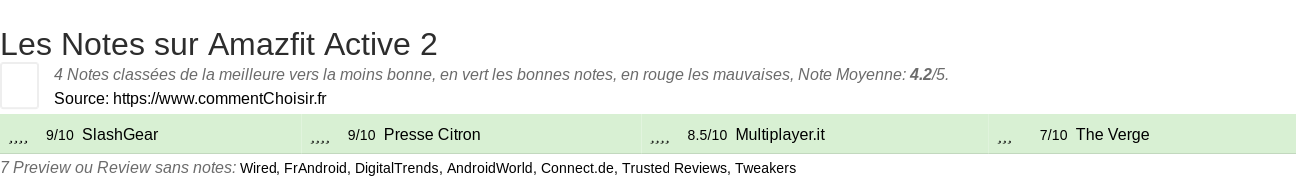 Ratings Amazfit Active 2