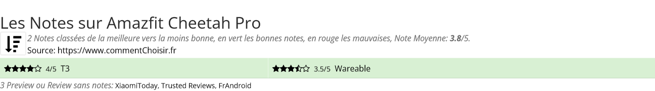 Ratings Amazfit Cheetah Pro