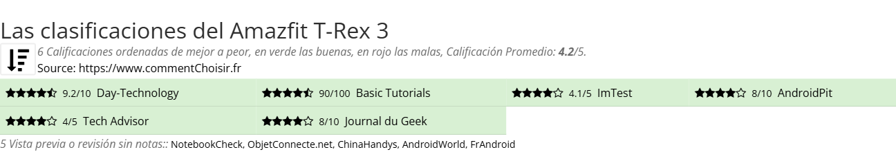 Ratings Amazfit T-Rex 3