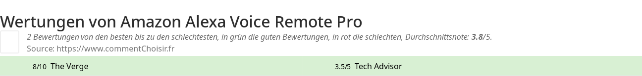 Ratings Amazon Alexa Voice Remote Pro