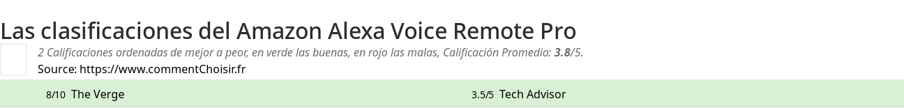 Ratings Amazon Alexa Voice Remote Pro