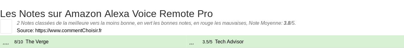 Ratings Amazon Alexa Voice Remote Pro