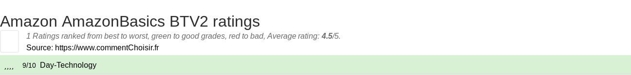 Ratings Amazon AmazonBasics BTV2