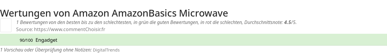 Ratings Amazon AmazonBasics Microwave