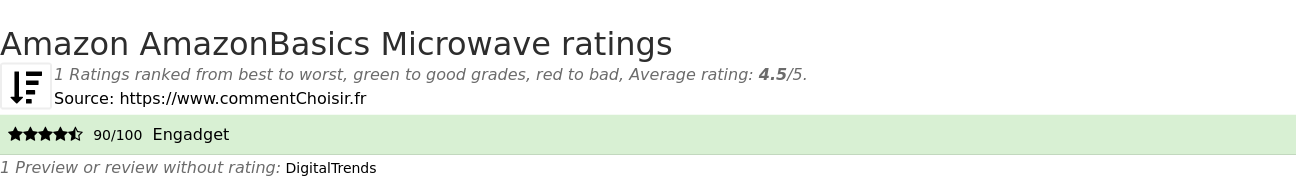 Ratings Amazon AmazonBasics Microwave