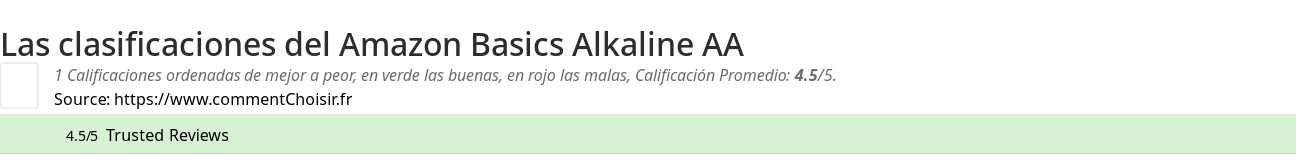 Ratings Amazon Basics Alkaline AA