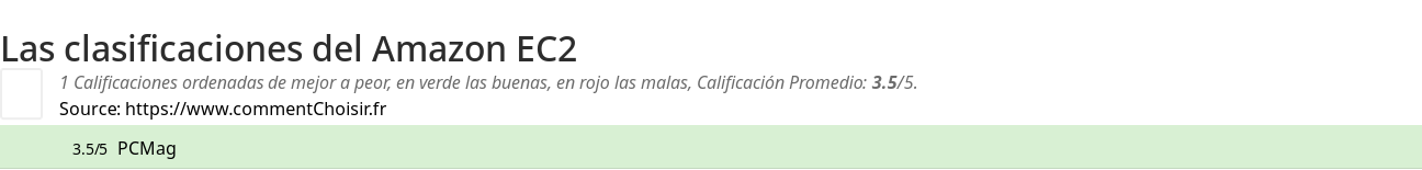 Ratings Amazon EC2