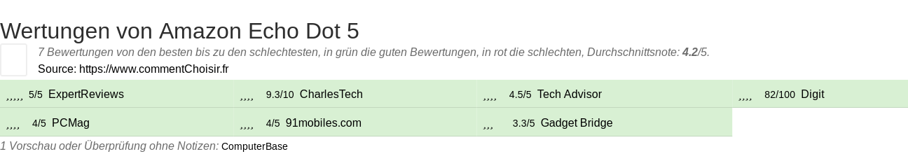 Ratings Amazon Echo Dot 5