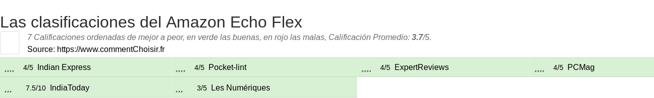 Ratings Amazon Echo Flex