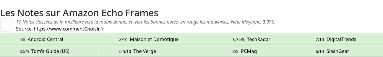 Ratings Amazon Echo Frames