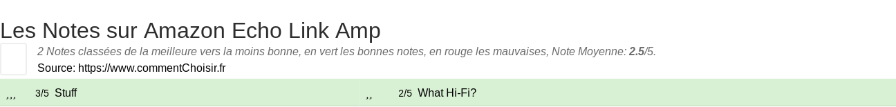 Ratings Amazon Echo Link Amp