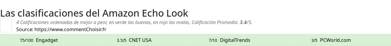 Ratings Amazon Echo Look