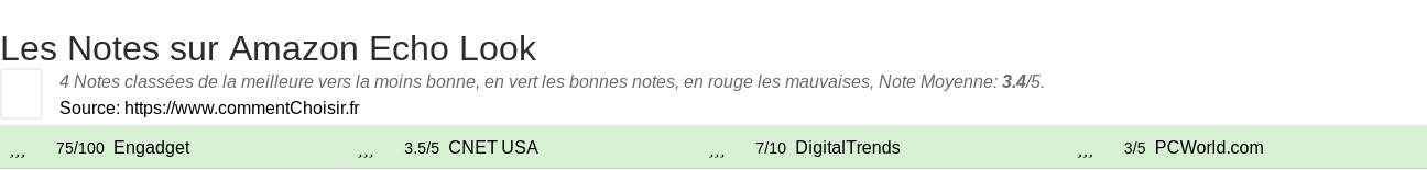Ratings Amazon Echo Look