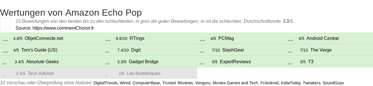 Ratings Amazon Echo Pop