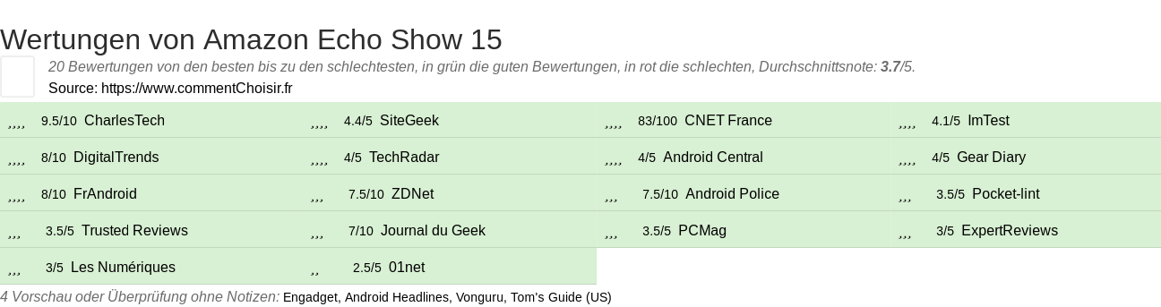 Ratings Amazon Echo Show 15