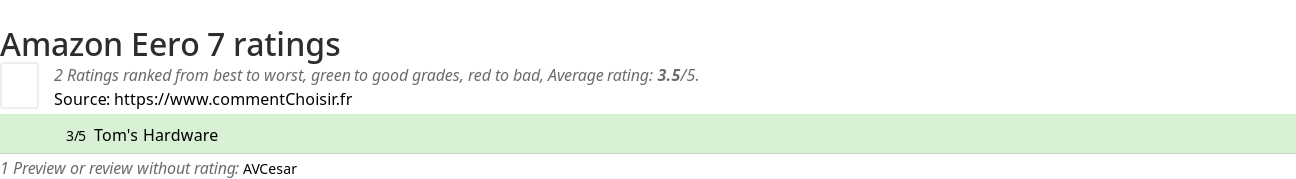 Ratings Amazon Eero 7