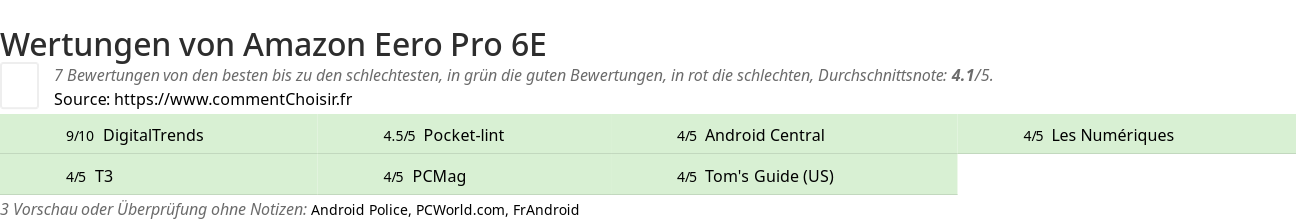 Ratings Amazon Eero Pro 6E