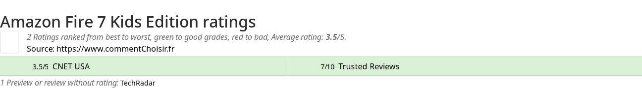 Ratings Amazon Fire 7 Kids Edition