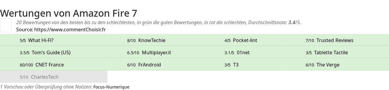 Ratings Amazon Fire 7