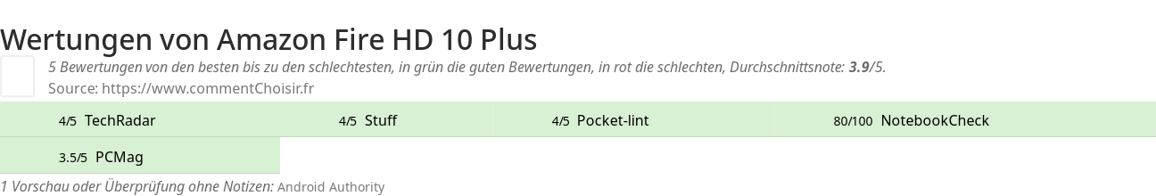 Ratings Amazon Fire HD 10 Plus