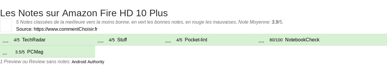 Ratings Amazon Fire HD 10 Plus